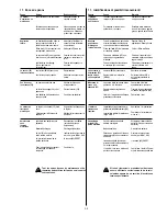 Preview for 35 page of Columbus RA 55 Operating Manual