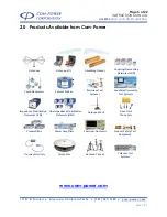 Предварительный просмотр 5 страницы COM-power corporation AH-8055 Instruction Manual