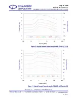 Preview for 15 page of COM-power corporation CLCI-400 Instruction Manual