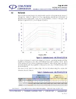 Preview for 20 page of COM-power corporation CLCI-400 Instruction Manual