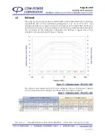 Preview for 26 page of COM-power corporation CLCI-400 Instruction Manual