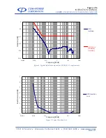 Preview for 15 page of COM-power corporation LI-220C Instruction Manual