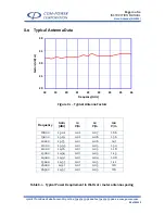 Preview for 10 page of Com-Power AH-826 Instruction Manual