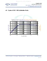 Preview for 28 page of Com-Power CLCI-100 Instruction Manual