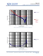 Preview for 15 page of Com-Power LI-550C Instruction Manual