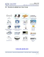 Preview for 6 page of Com-Power SGTEL-168 Instruction Manual