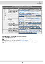 Preview for 27 page of COMAC C100 ESSENTIAL Series Use And Maintenance Manual