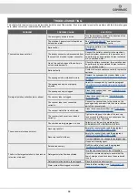 Preview for 35 page of COMAC C100 ESSENTIAL Series Use And Maintenance Manual