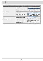 Preview for 36 page of COMAC C100 ESSENTIAL Series Use And Maintenance Manual