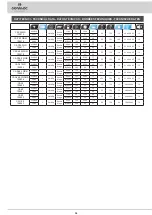 Preview for 34 page of COMAC CA A27 WD Use And Maintenance Manual