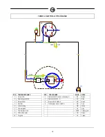 Preview for 15 page of COMAC CM1500 S Use And Maintenance Manual