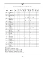 Preview for 65 page of COMAC CS90 D Use And Maintenance Manual