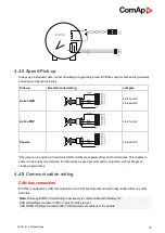 Предварительный просмотр 20 страницы ComAp ECON-4 Technical Data Manual