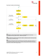 Предварительный просмотр 8 страницы ComAp IA-NT STD Reference Manual