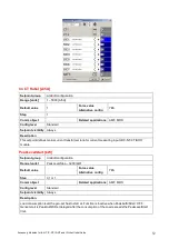 Предварительный просмотр 52 страницы ComAp IA-NT Manual