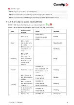 Preview for 92 page of ComAp ID-FLX-Lite-PC Global Manual