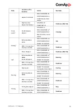 Preview for 93 page of ComAp ID-FLX-Lite-PC Global Manual