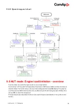 Preview for 98 page of ComAp ID-FLX-Lite-PC Global Manual