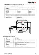 Preview for 99 page of ComAp ID-FLX-Lite-PC Global Manual