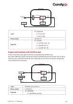 Preview for 103 page of ComAp ID-FLX-Lite-PC Global Manual