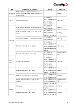 Preview for 56 page of ComAp ID-Lite Global Manual