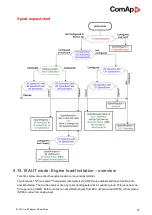 Preview for 61 page of ComAp ID-Lite Global Manual