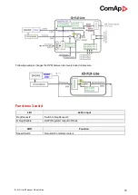 Preview for 68 page of ComAp ID-Lite Global Manual