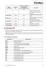 Preview for 75 page of ComAp ID-Lite Global Manual