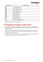 Preview for 76 page of ComAp ID-Lite Global Manual