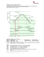 Предварительный просмотр 11 страницы ComAp IG-EE Reference Manual