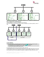 Предварительный просмотр 13 страницы ComAp IG-EE Reference Manual