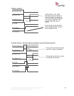 Предварительный просмотр 34 страницы ComAp IG-EE Reference Manual