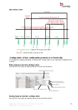 Предварительный просмотр 54 страницы ComAp IG-NT GC Reference Manual