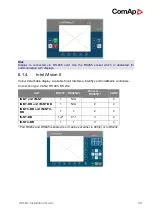 Предварительный просмотр 39 страницы ComAp IG-NT Installation Manual