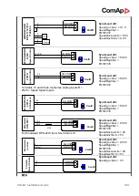 Предварительный просмотр 124 страницы ComAp IG-NT Installation Manual