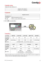 Preview for 25 page of ComAp Inteli Mains NT BaseBox Communications Manual