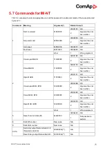 Preview for 75 page of ComAp Inteli Mains NT BaseBox Communications Manual