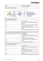 Preview for 108 page of ComAp Inteli Mains NT BaseBox Communications Manual