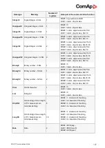 Preview for 147 page of ComAp Inteli Mains NT BaseBox Communications Manual