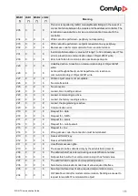 Preview for 151 page of ComAp Inteli Mains NT BaseBox Communications Manual