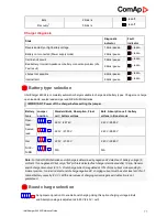 Предварительный просмотр 11 страницы ComAp InteliCharger 240 24 Reference Manual