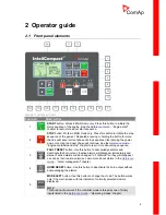 Предварительный просмотр 4 страницы ComAp InteliCompact NT Operator'S Manual