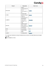 Предварительный просмотр 26 страницы ComAp InteliDrive DCU Industrial Global Manual
