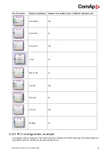 Предварительный просмотр 76 страницы ComAp InteliDrive DCU Industrial Global Manual