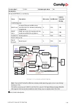 Предварительный просмотр 144 страницы ComAp InteliDrive DCU Industrial Global Manual