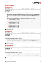 Предварительный просмотр 190 страницы ComAp InteliDrive DCU Industrial Global Manual