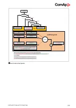 Предварительный просмотр 263 страницы ComAp InteliDrive DCU Industrial Global Manual