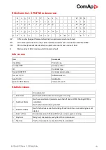 Preview for 10 page of ComAp InteliDrive DCU Marine Manual