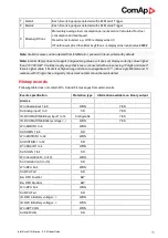 Preview for 11 page of ComAp InteliDrive DCU Marine Manual