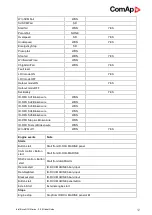 Preview for 12 page of ComAp InteliDrive DCU Marine Manual